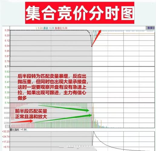 期货集合竞价如何确定成交价和成交量？-第1张图片-华宇铭诚