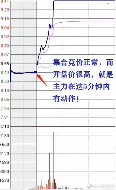 期货集合竞价如何确定成交价和成交量？-第3张图片-华宇铭诚