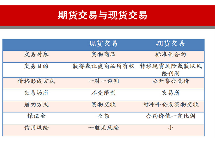 现货与股票期货核心区别是什么？-第2张图片-华宇铭诚