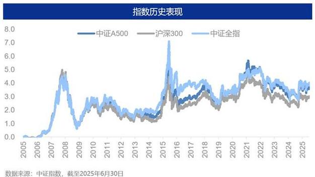 南方中证500指数基金值得买吗？-第1张图片-华宇铭诚