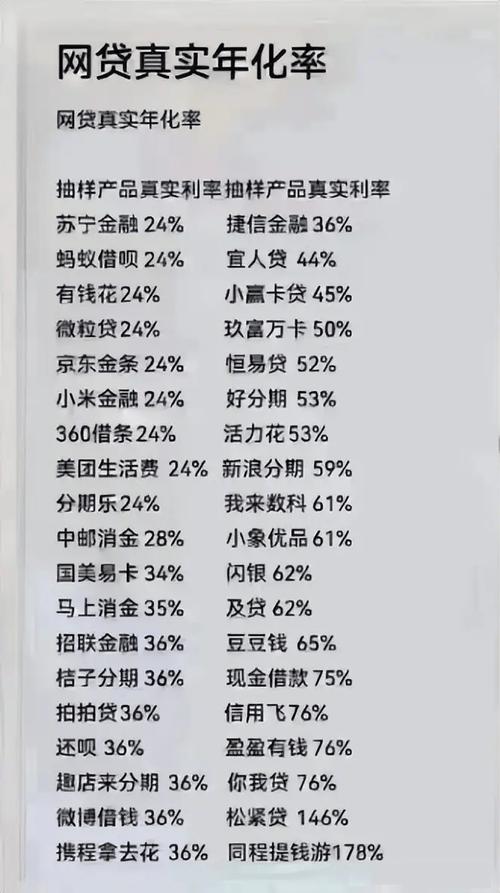 p2p投资平台有哪些-第1张图片-华宇铭诚