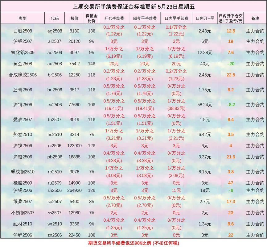 外汇现货与期货核心区别是什么？-第2张图片-华宇铭诚