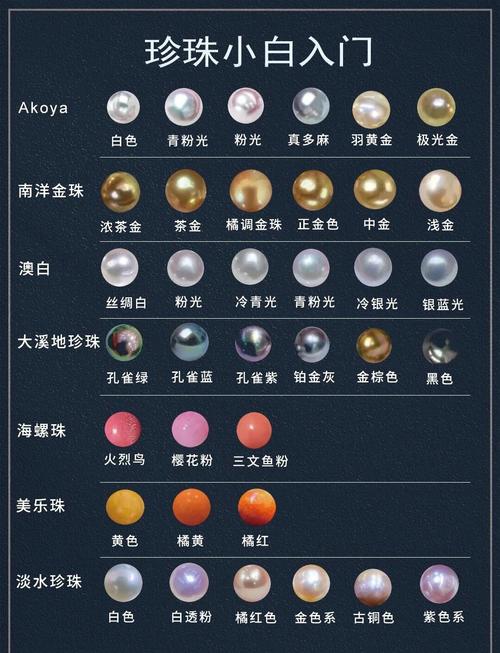 炒珍珠，现货交易还是期货投资？-第1张图片-华宇铭诚