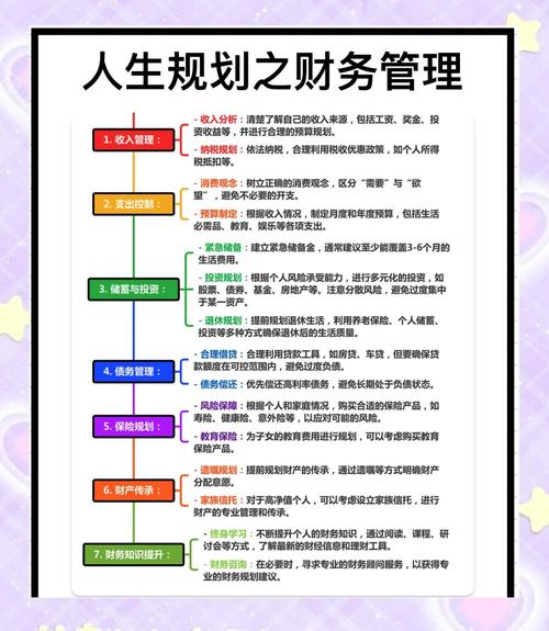 比较好的理财投资规划-第1张图片-华宇铭诚