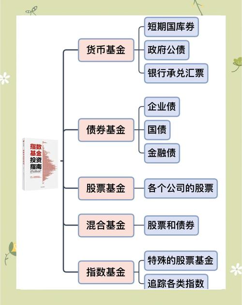 比较好的理财投资规划-第3张图片-华宇铭诚