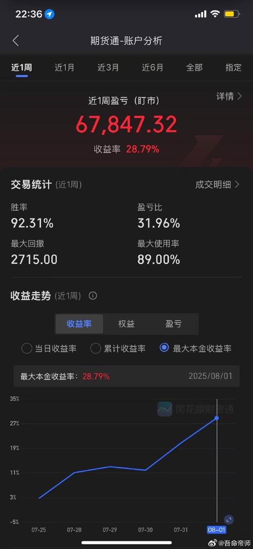 竹子娱乐竟是期货交易？-第1张图片-华宇铭诚