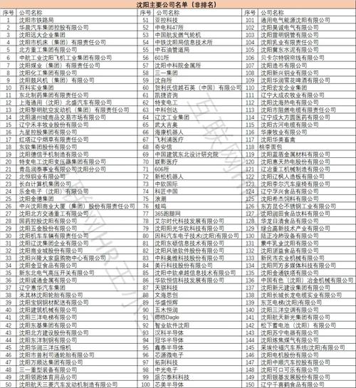 沈阳期货公司哪家强？最新排名是什么？-第1张图片-华宇铭诚