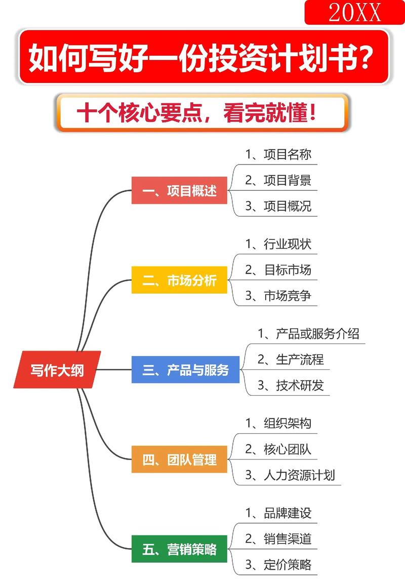 投资理财计划，如何制定比较好？-第3张图片-华宇铭诚