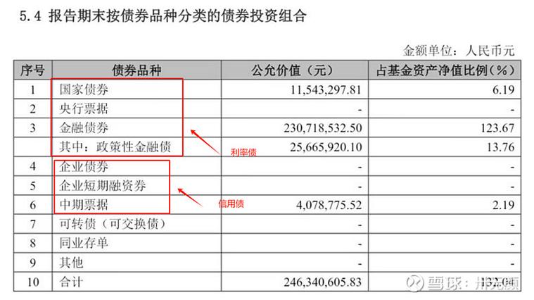 纯债基金与普通债券基金有何区别?-第1张图片-华宇铭诚 纯债基金与普通债券基金有何区别?-第1张图片-华宇铭诚