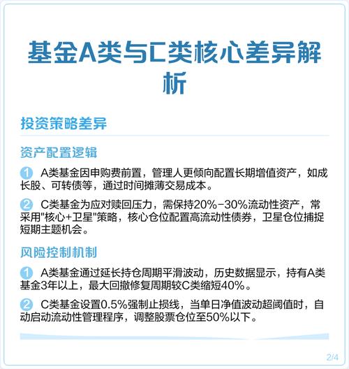 基金A类和C类费率如何选？-第1张图片-华宇铭诚