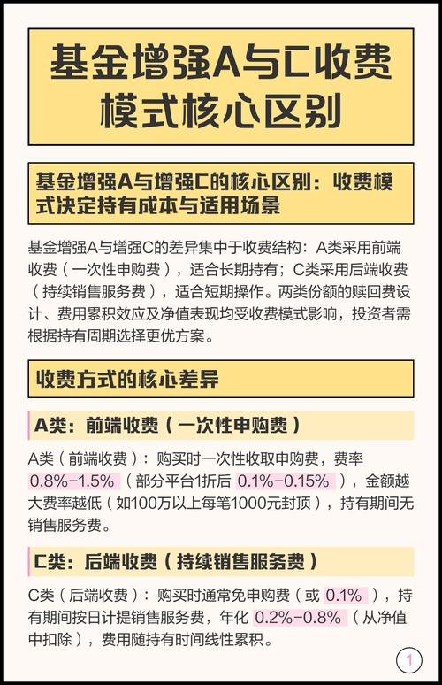 基金A类和C类费率如何选？-第2张图片-华宇铭诚