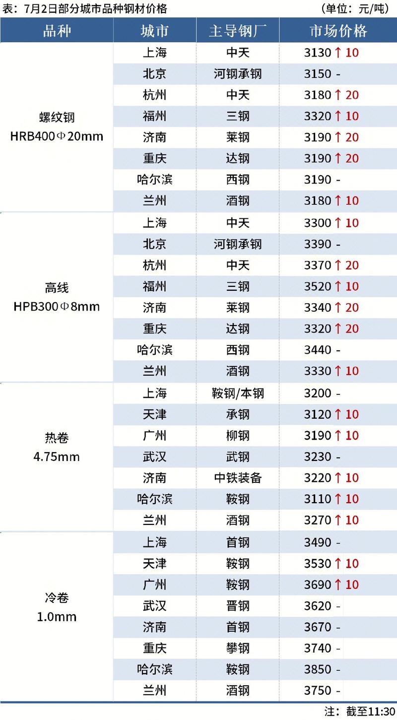 钢材期货实时行情最新动态如何？-第1张图片-华宇铭诚