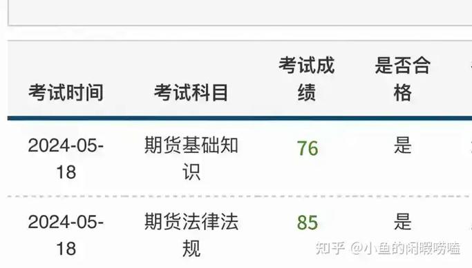 期货考试如何高效备考拿高分？-第2张图片-华宇铭诚