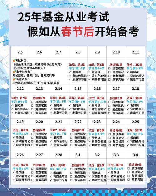 基金从业之后考什么时候-第1张图片-华宇铭诚