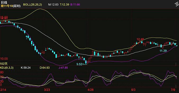 新浪外盘期货数据接口如何获取？-第1张图片-华宇铭诚