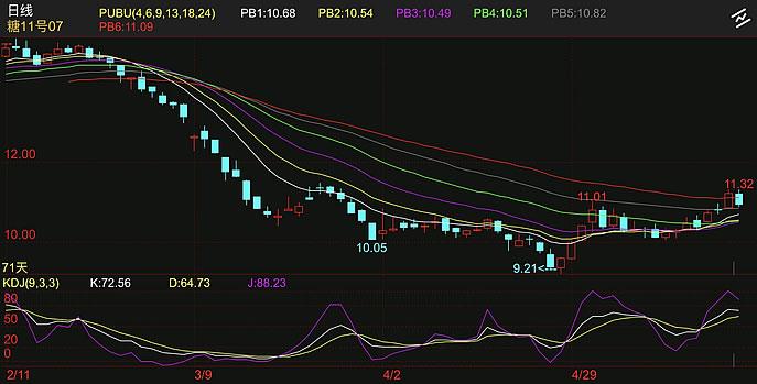 新浪外盘期货数据接口如何获取？-第2张图片-华宇铭诚