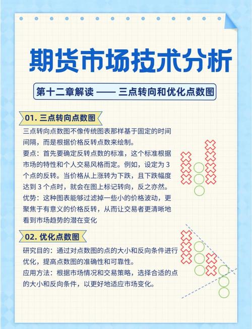 期货技术分析的核心是什么？-第1张图片-华宇铭诚