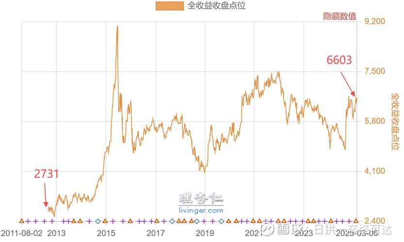 股指期货与沪深300有何关联？-第2张图片-华宇铭诚