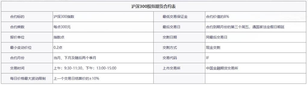 股指期货与沪深300有何关联？-第3张图片-华宇铭诚
