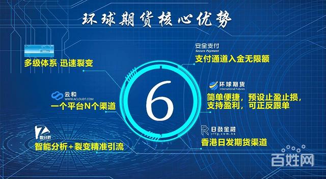 国际期货招商靠谱吗？赚钱容易吗？-第2张图片-华宇铭诚