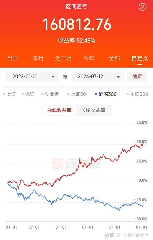 嘉实沪深300指数基金值得买吗？-第3张图片-华宇铭诚