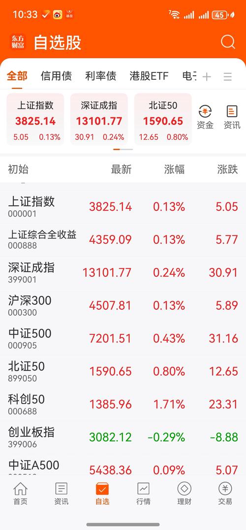 中证500指数基金代码有哪些？-第1张图片-华宇铭诚