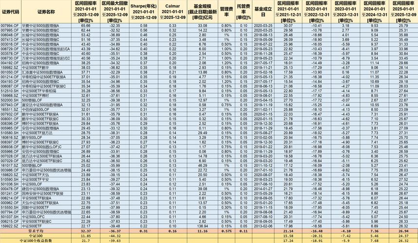 中证500指数基金代码有哪些？-第2张图片-华宇铭诚