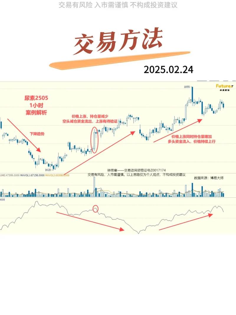期货合约到期怎么移仓？-第2张图片-华宇铭诚