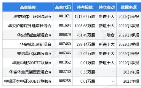 华安媒体互联网混合基金值得买吗?-第2张图片-华宇铭诚 华安媒体互联网混合基金值得买吗?-第2张图片-华宇铭诚