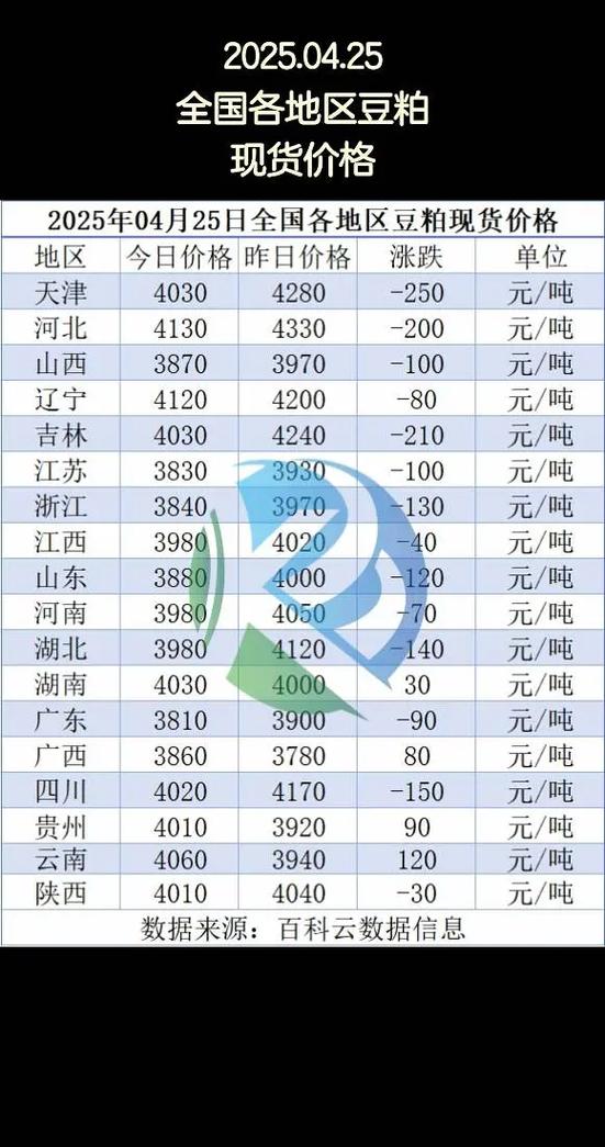 豆粕期货与现货价格如何联动？-第2张图片-华宇铭诚