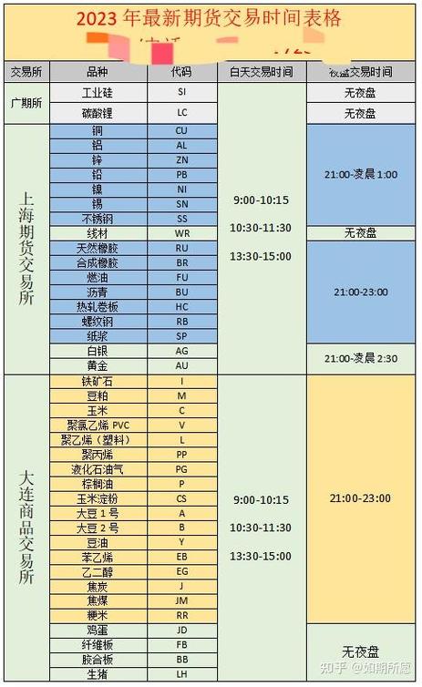 中国期货市场具体几点开盘？-第1张图片-华宇铭诚