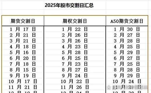 中国期货市场具体几点开盘？-第3张图片-华宇铭诚