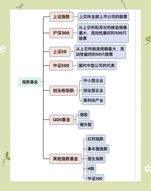 基金投资如何入门？实战技巧有哪些？-第3张图片-华宇铭诚