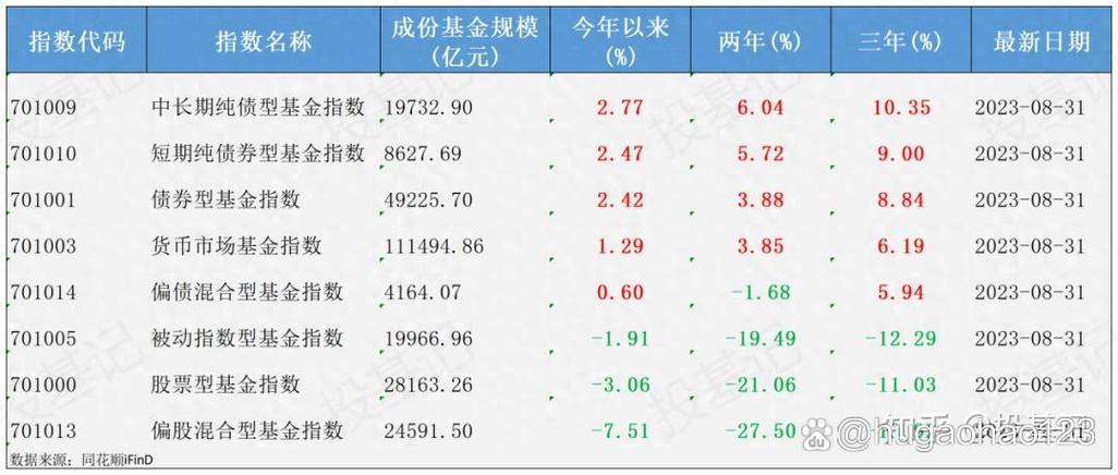 债券基金主要投资风险有哪些？-第2张图片-华宇铭诚