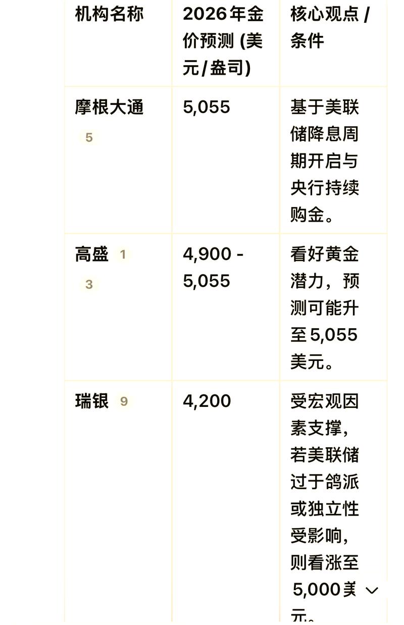 2025理财投资，如何配置更稳妥？-第2张图片-华宇铭诚