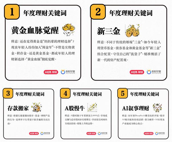 2025理财投资，如何配置更稳妥？-第3张图片-华宇铭诚