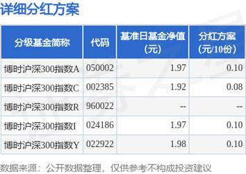 博时沪深300指数基金值得买吗？-第1张图片-华宇铭诚