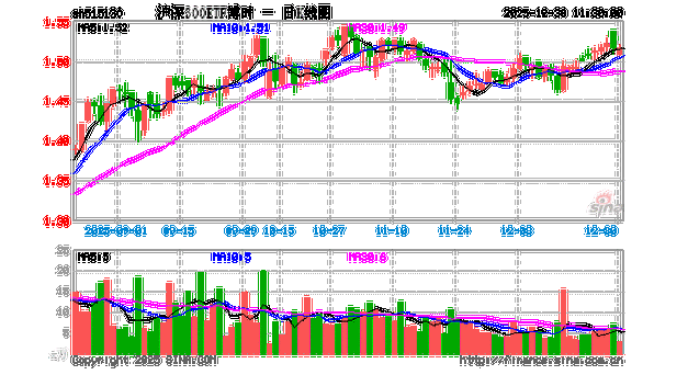 博时沪深300指数基金值得买吗？-第2张图片-华宇铭诚