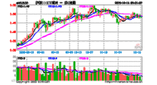 博时沪深300指数基金值得买吗？-第3张图片-华宇铭诚