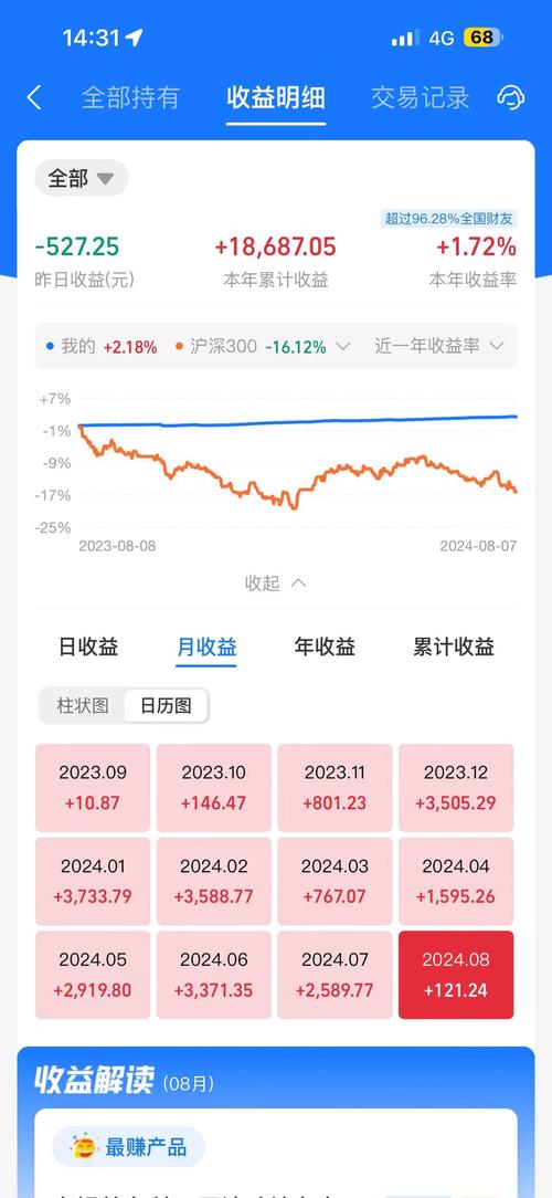 支付宝基金收益到底怎么算？-第2张图片-华宇铭诚