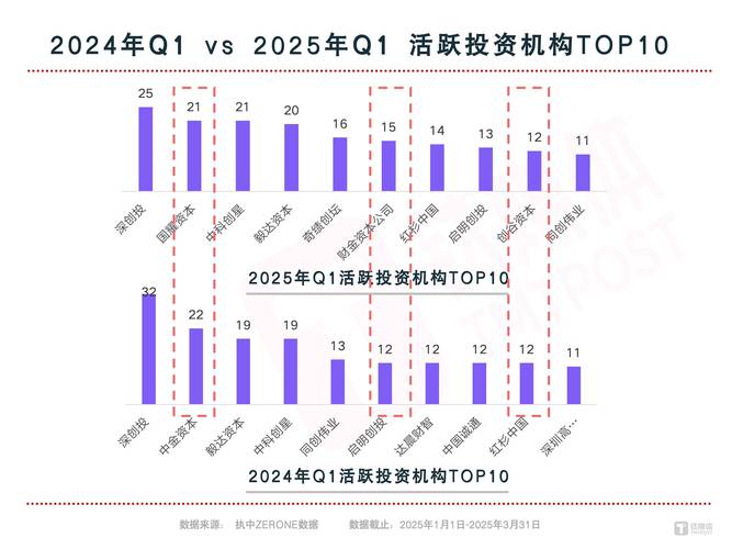2025投资理财机构怎么选？-第1张图片-华宇铭诚