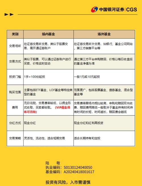 场内基金和场外基金区别-第1张图片-华宇铭诚