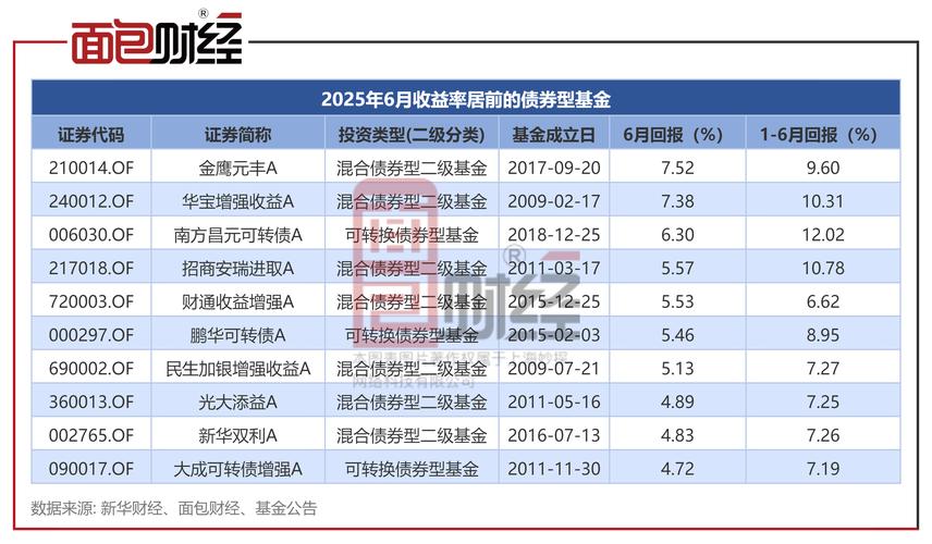 债券的投资收益率计算-第1张图片-华宇铭诚