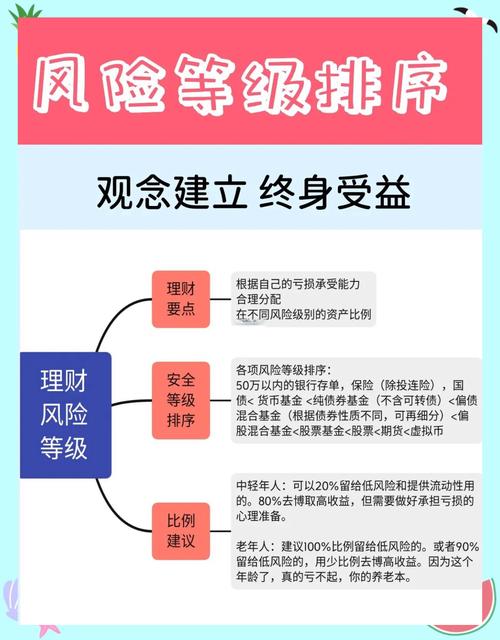 P2P投资风险控制，如何做到有效？-第2张图片-华宇铭诚
