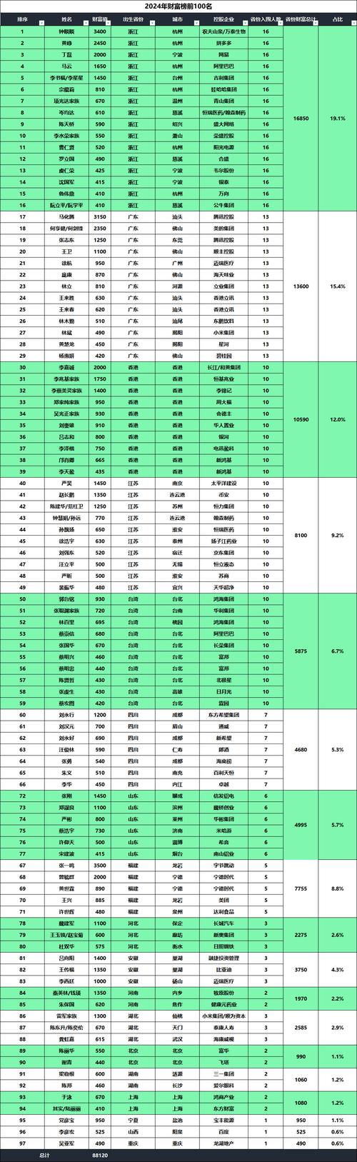 投资理财排名哪家强?如何选靠谱榜单?-第3张图片-华宇铭诚 投资理财排名哪家强?如何选靠谱榜单?-第3张图片-华宇铭诚