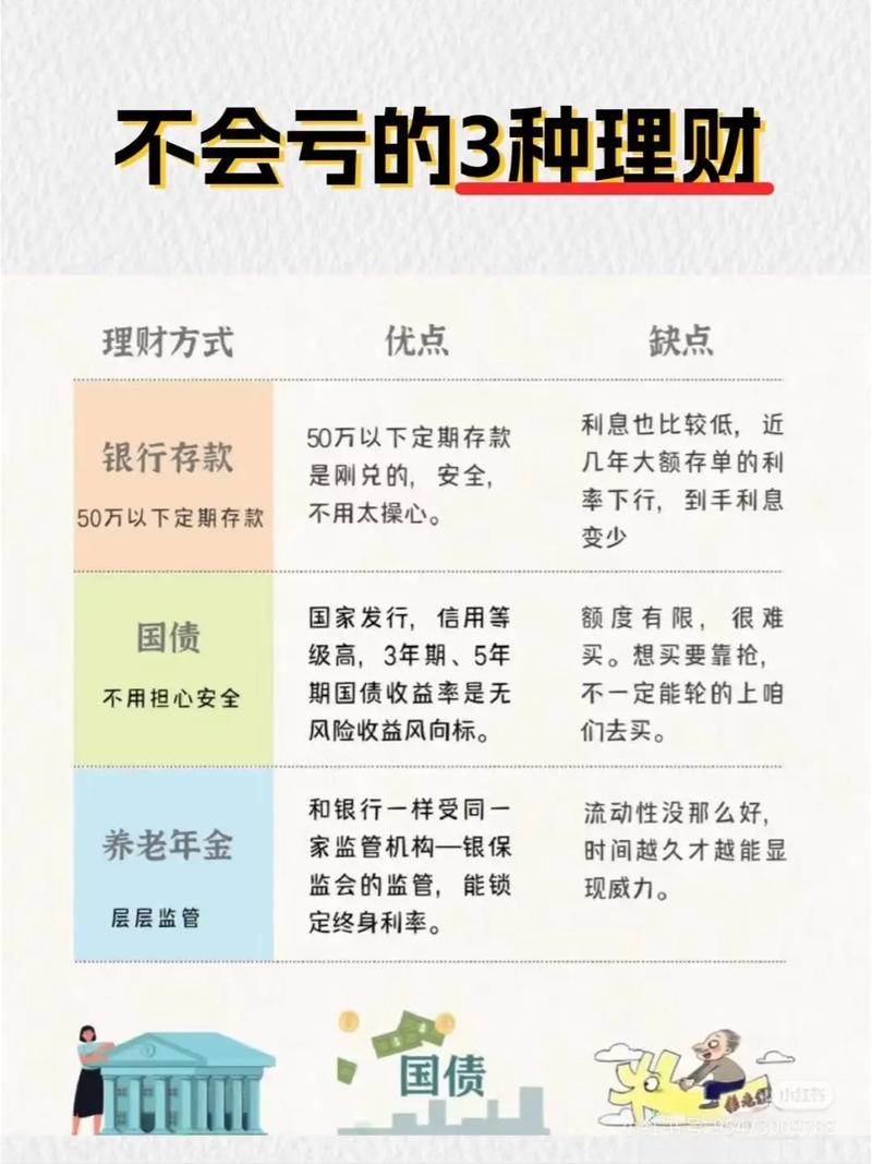 有哪些投资理财的渠道-第1张图片-华宇铭诚