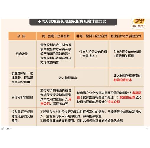 有哪些投资理财的渠道-第2张图片-华宇铭诚