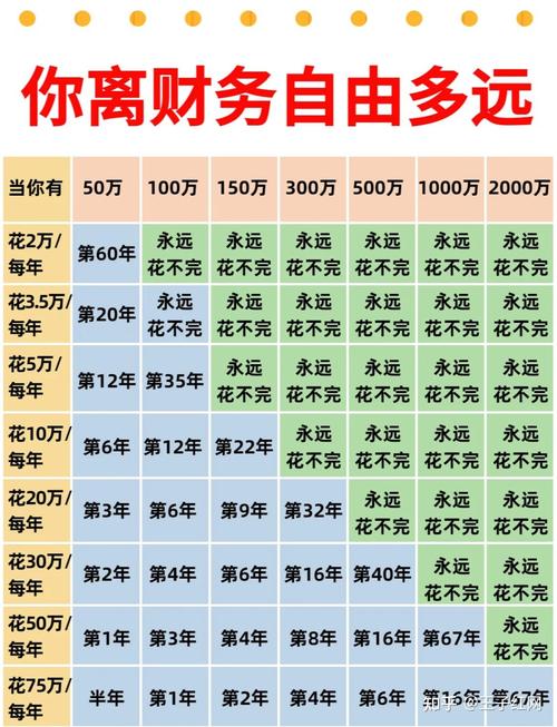 哪些投资理财项目最值得入手？-第1张图片-华宇铭诚