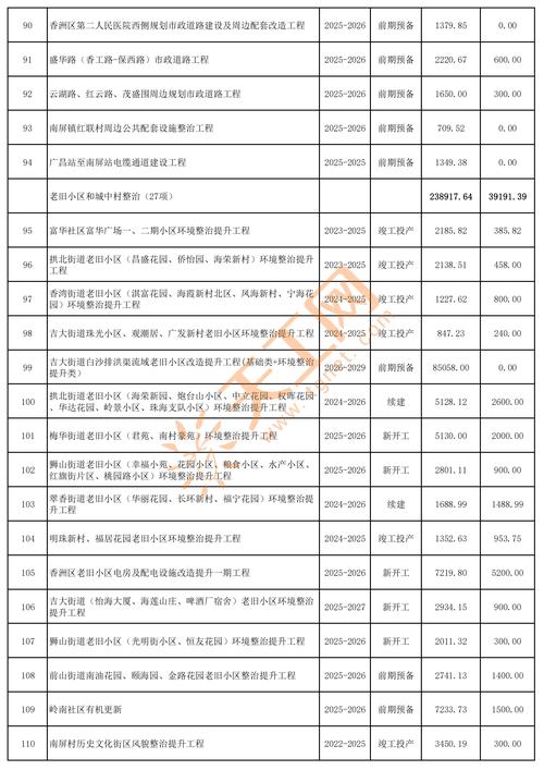 2025投资什么项目-第1张图片-华宇铭诚