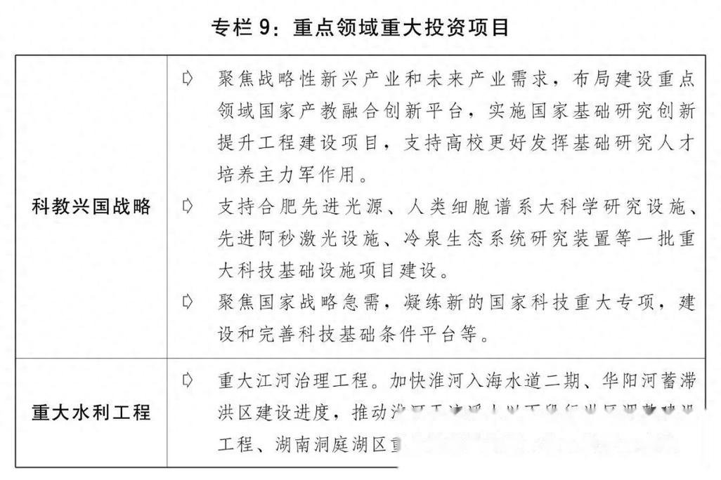 2025投资什么项目-第3张图片-华宇铭诚